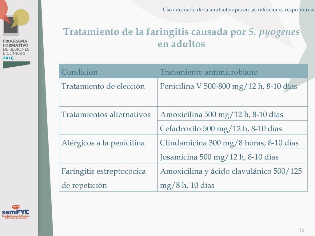 Amoxicilina 500 mg dias de tratamiento